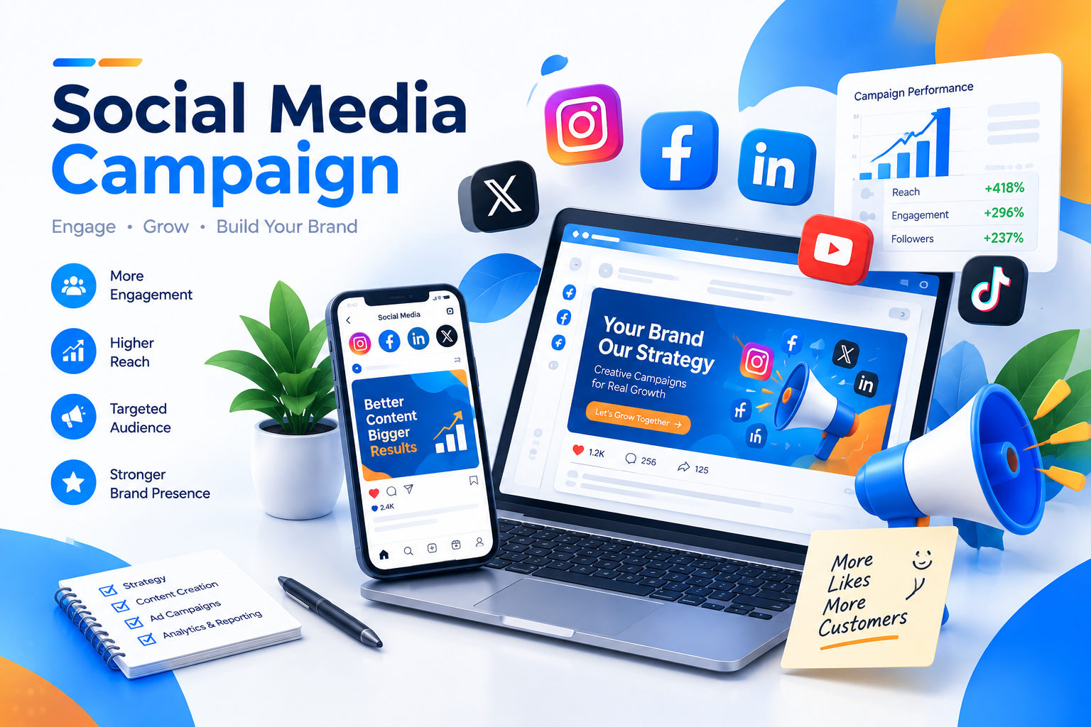 Social media campaign with content strategy, audience engagement, and performance analytics